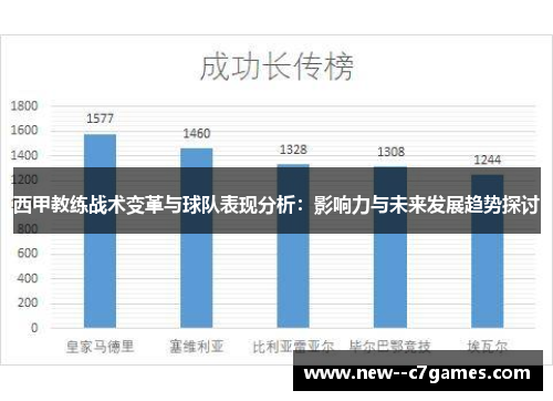 西甲教练战术变革与球队表现分析:影响力与未来发展趋势探讨 西甲教练战术变革与球队表现分析:影响力与未来发展趋势探讨