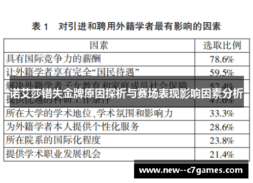 诺艾莎错失金牌原因探析与赛场表现影响因素分析 诺艾莎错失金牌原因探析与赛场表现影响因素分析