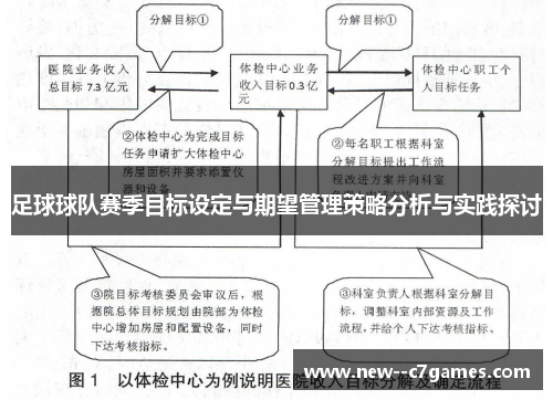 足球球队赛季目标设定与期望管理策略分析与实践探讨