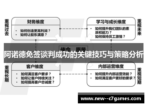 阿诺德免签谈判成功的关键技巧与策略分析